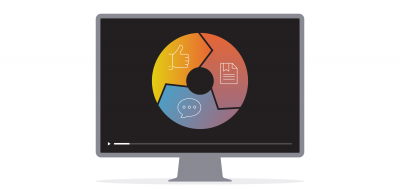Interactive_Video_Customer_Lifecycle